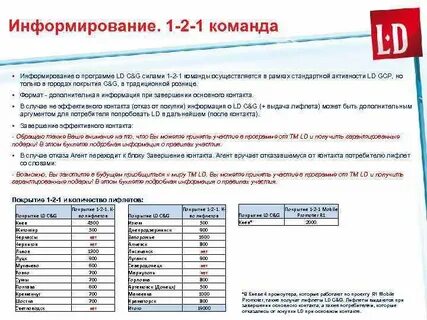 Программа информирования
