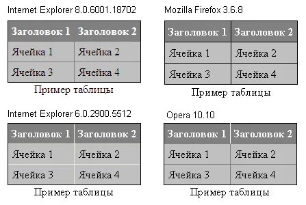 Границы таблицы html