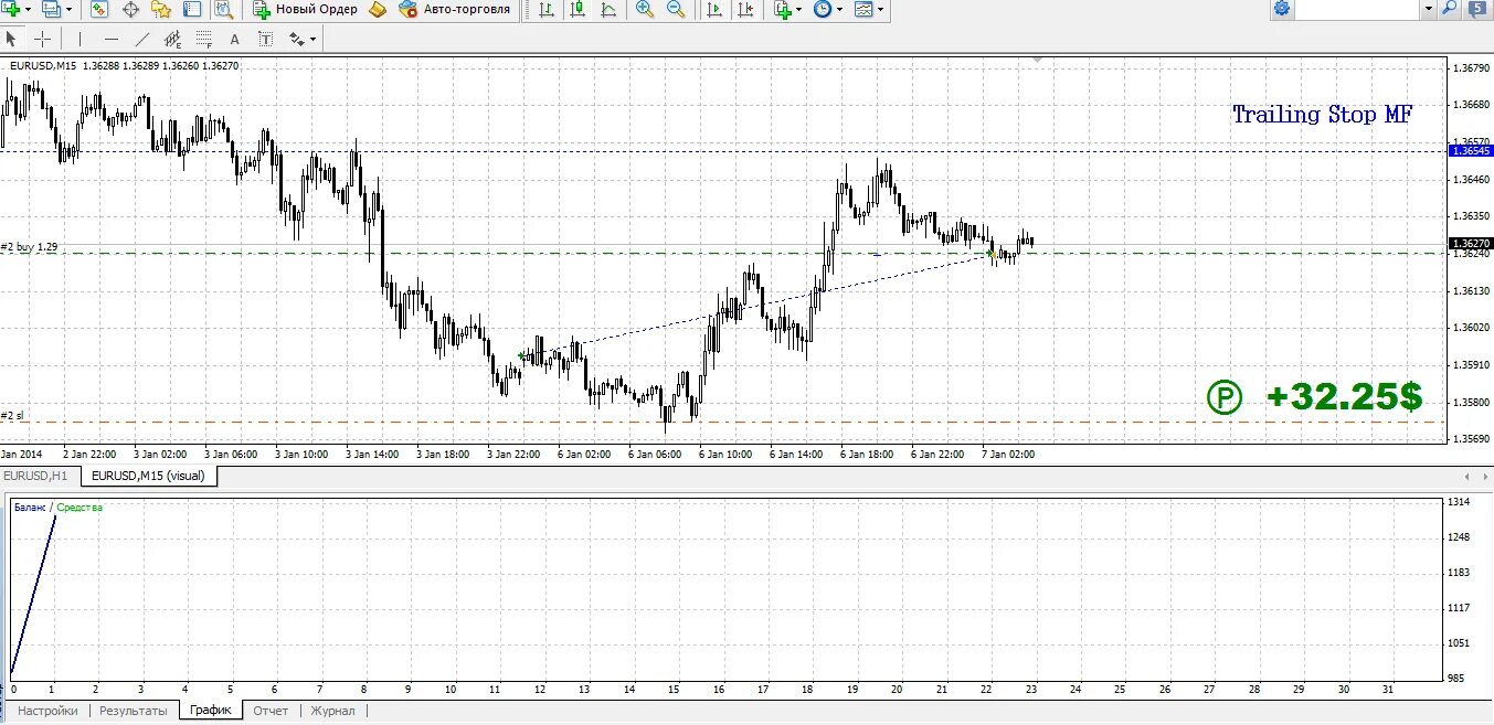 Trailing stop что это. Трейлинг стоп. trailing stop forex. что такое трейлинг стоп и как он работает. советник трейлинг по всем парам форекс одновременно.