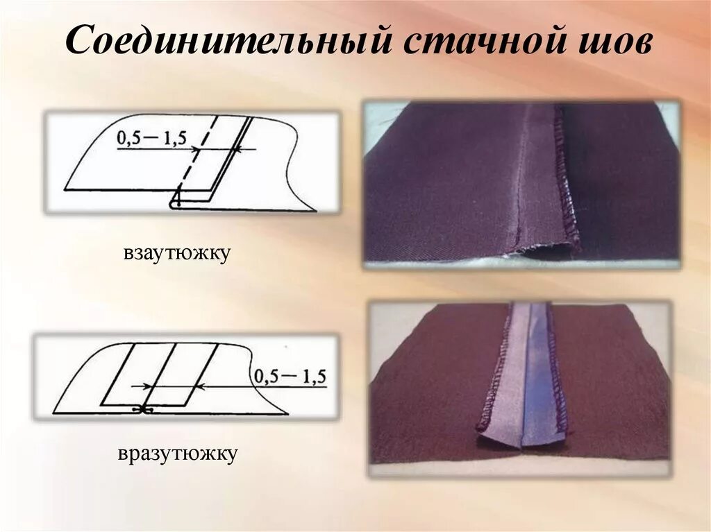 Шов вразутюжку. Соединительный шов в разутюжку. соединительный стачной шов в заутюжку. соединительные швы вразутюжку и взаутюжку. соединительный стачной шов вразутюжку.