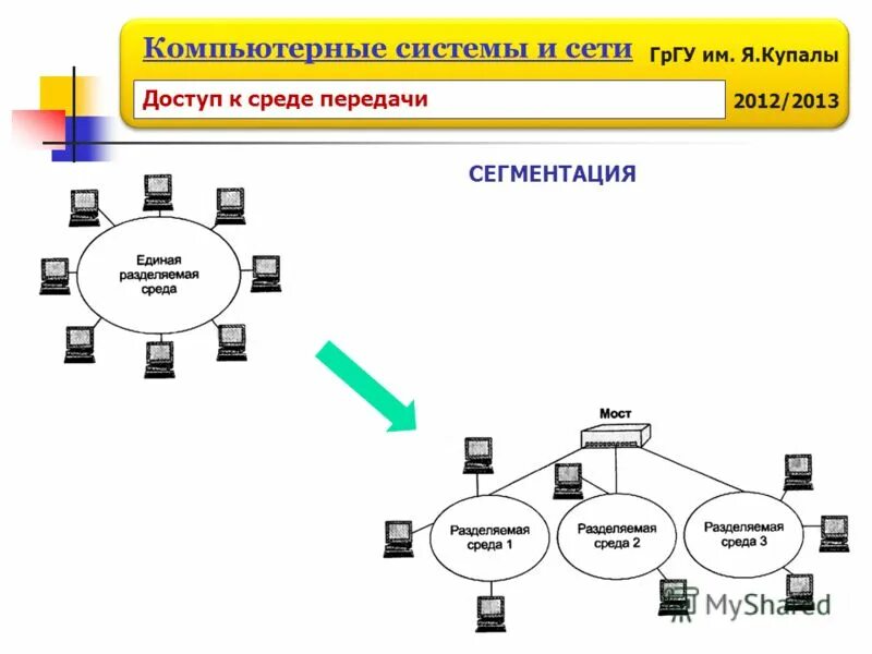 Компьютерные сети презентация. Локальная сеть компьютеров. Гибридная топология звезда-шина. Архитектура isdn. Определение цифровых сетей.