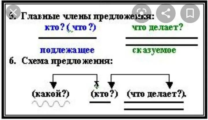 Связь слов 3 класс. Как составлять схемы в русском языке. Как составлять схему членов предложения?. Как составить схему предложения 2 класс русский язык образец. Схема предложения 5 класс русский язык примеры.