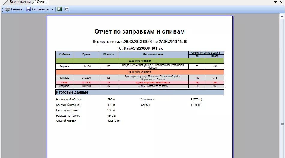 Как выглядит отчет. Как выглядит отчет
