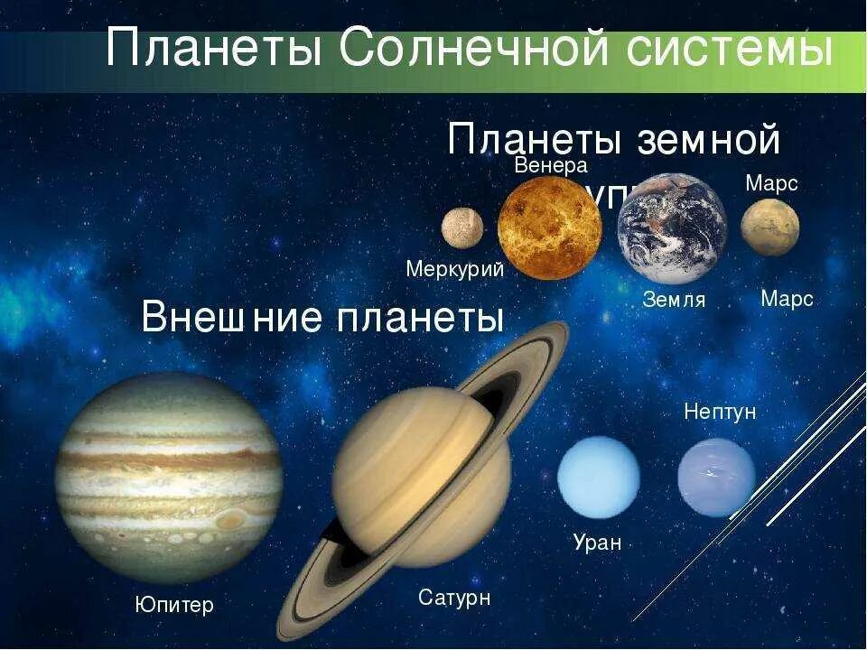 Планеты презентация 2 класс школа россии. Солнечная система 4 класс окружающий мир. Проект Солнечная система 4 класс окружающий мир. Планеты солнечной системы информация. Класс планет солнечной системы.