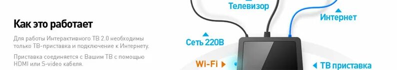 Как подключить вторую приставку ростелеком. Как подключить Ростелеком на 2 телевизора. Ростелеком подключения на 3 телевизора. Ростелеком ТВ подключение 2022. Ростелеком на 2 телевизора с двумя ресиверами.