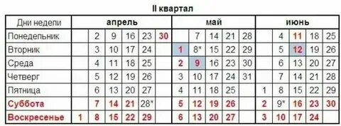 3 квартала 2021