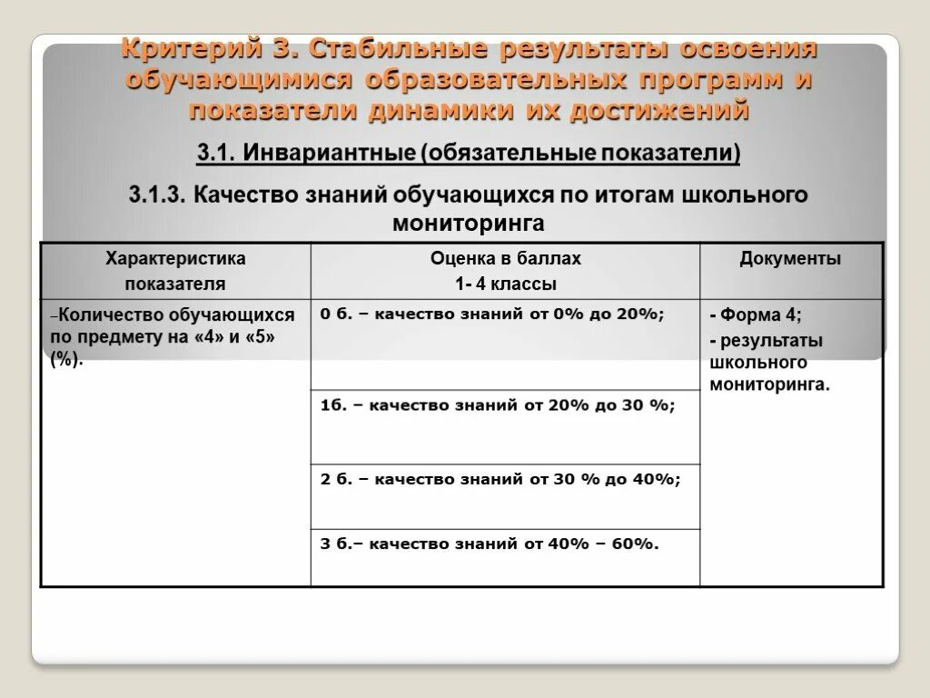 Стабильные результаты освоения обучающимися образовательных программ. Стабильные результаты освоения обучающимися образовательных программ
