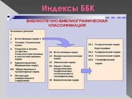 Книги и их классификация