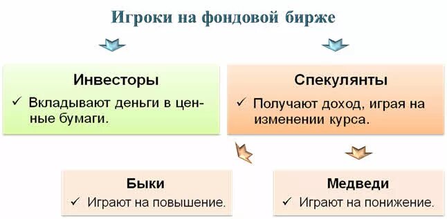 Биржевой спекулянт книга. Биржевой спекулянт. Биржевые спекуляции это в экономике. Воспоминания биржевого спекулянта читать. Джесси ливермор воспоминания биржевого спекулянта.