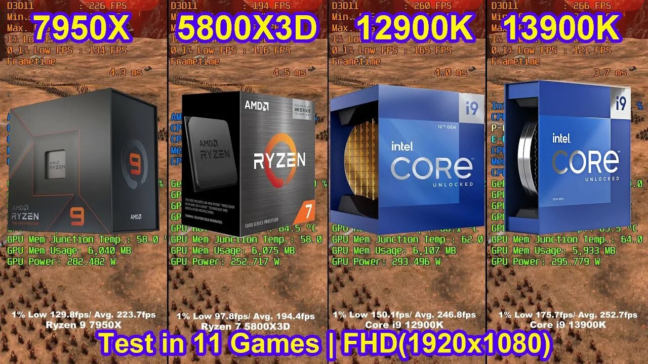 Ryzen 7 vs core i9. Процессор i9. intel core i9 13900k. 7800x3d vs 13900k. core i9-13900hk и 175 вт rtx 4090..