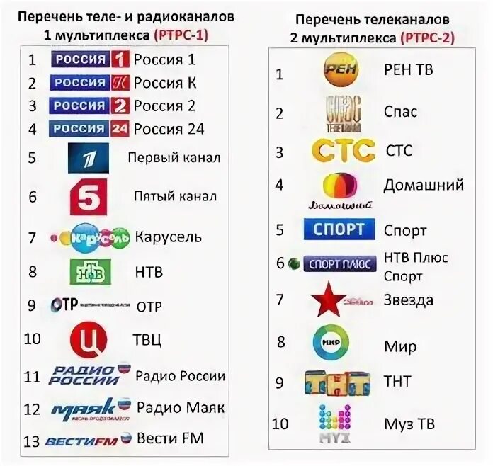 Цифровые каналы омск 20 каналов