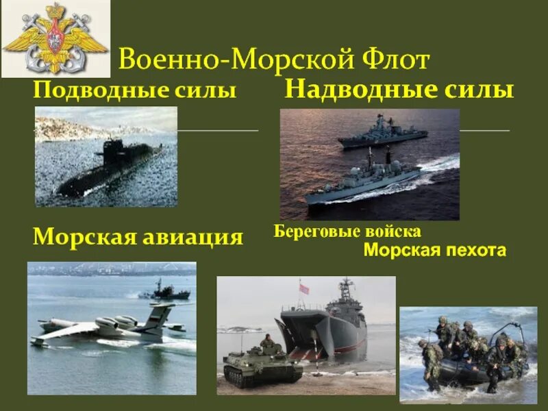 Береговой род. Рода войск ВМФ РФ. Военно морской флот России рода войск. Рода воиск военно морского флота. Военно морские войска для детей.