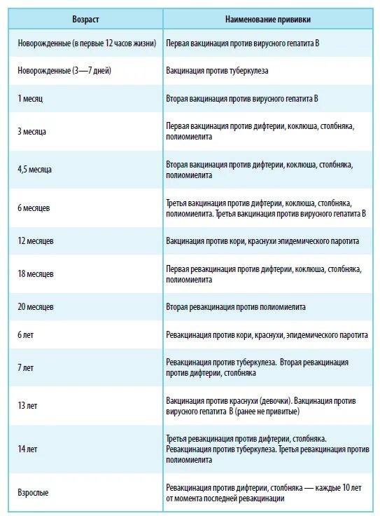 Вакцинация в 6 месяцев. Какие прививки делают прививки детям до года. Прививки детям до 2 лет названия. Какие прививки делают детям в 2 и 3 месяца. Вакцинация новорожденных календарь прививок.