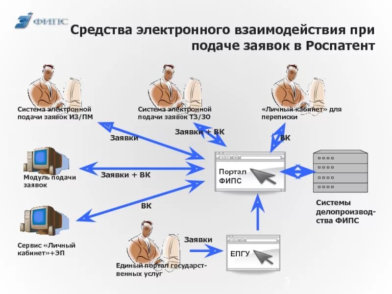 Подача соответствующей заявки в. Электронная заявка роспатент. электронное взаимодействие. взаимодействие с заявителями. дизайн электронной заявки.