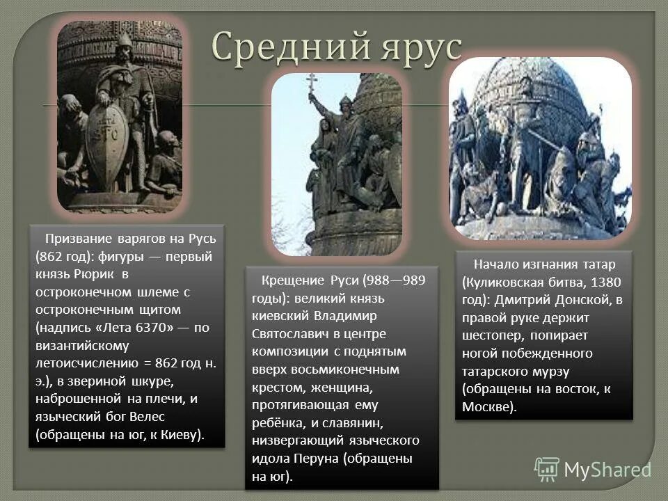 Княжение варяги в 862 году. Рюрик призвание варягов в новгород. 862 призвание варягов на русь. русь 862 рюрик. 862 г. – «призвание варягов» на русь..