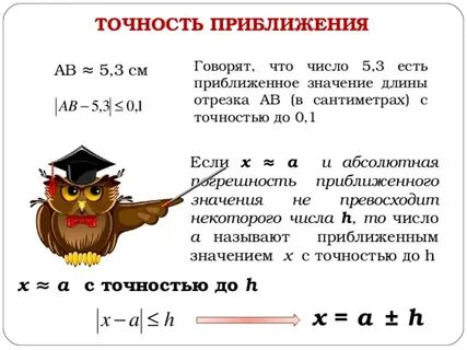 Относительная точность приближения в процентах