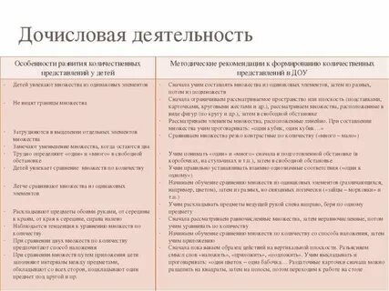 Средства формирования количественных представлений у детей