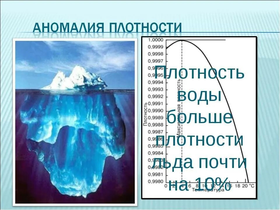 Плотность воды в зависимости от глубины. Плотность воды. Плотность льда и воды. Плотность льда и плотность воды. Плотность воды воды.