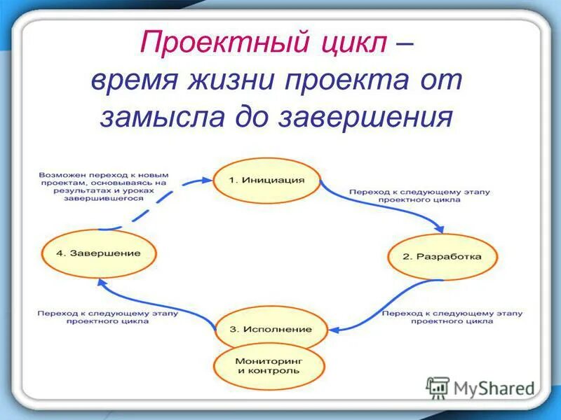 Актуальность социальных сетей проект