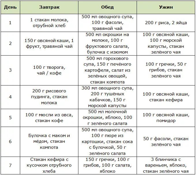 Меню на неделю похудеть на 5