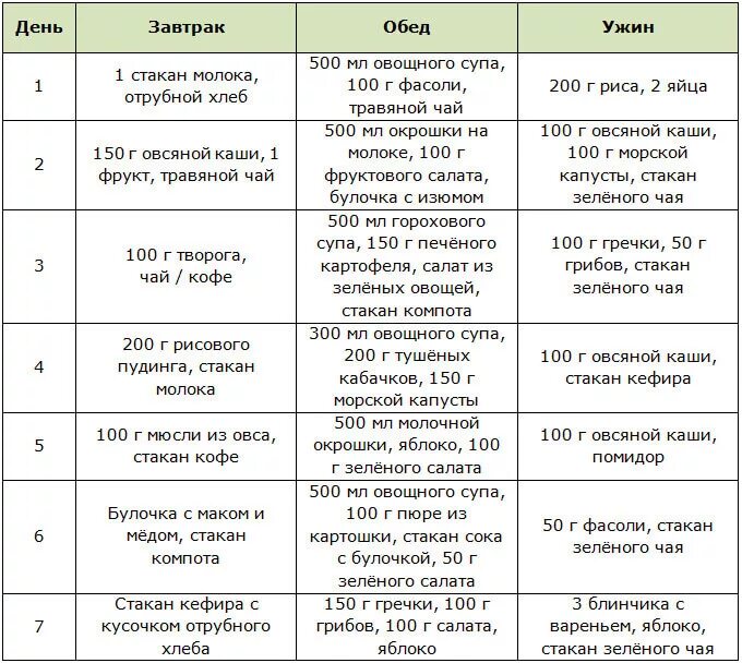 План диеты на месяц на 15 кг. Диеты для похудения эффективные. Диетическая диета для похудения. Диеты для похуденияза 2 недкли. Быстрое похудение за неделю 10 кг