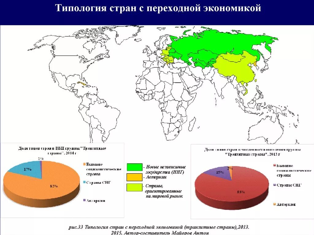 Страны с переходной экономикой на карте. Страны с переходным типом экономики. Страны с переходным типом экономики на карте. Экономические развитые страны на карте.