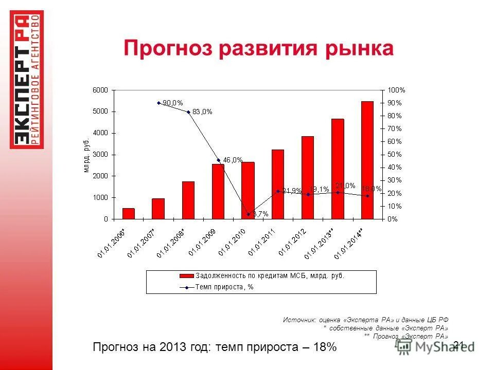 Прогноз эксперта. Прогноз эксперта