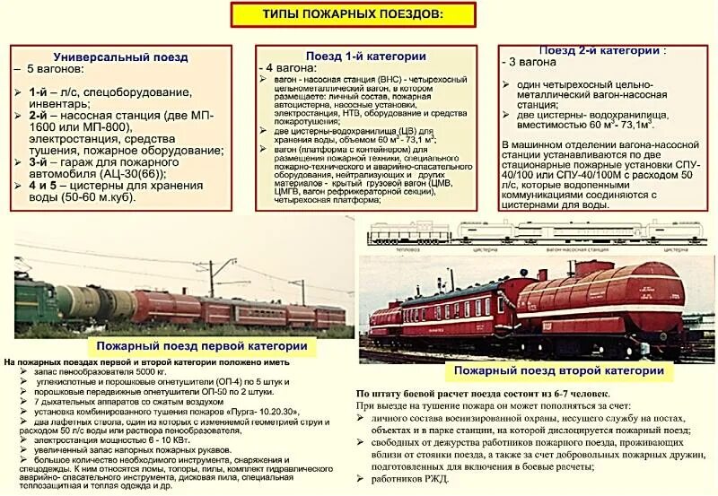Назначение железнодорожных вагонов