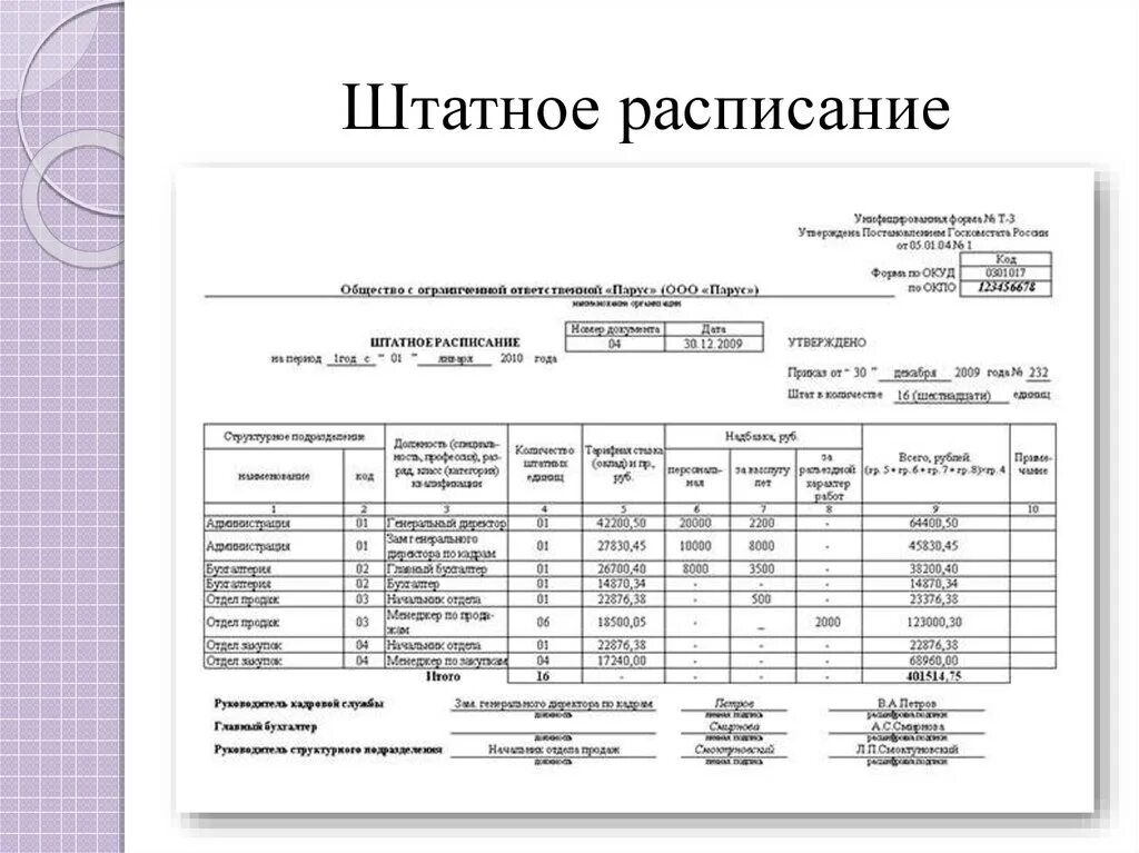 Штат сотрудников образец. Штатное расписание на 1 сотрудника образец. Штатное расписание клинической больницы. Штатное расписание торговой организации образец. Штатное расписание образец учреждения.