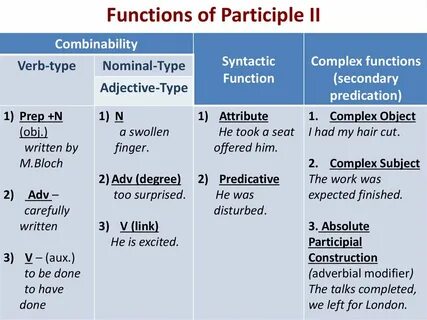 The verb lecture