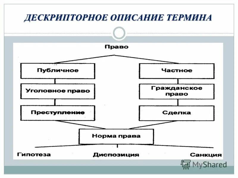 Опишите термин список. Список понятий. Опишите термин список. Термины по литературе 6 класс. Русские понятия.