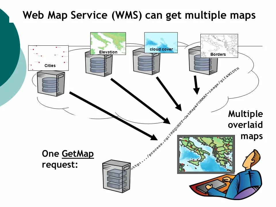 Flow web browser. Wms (web map service). wms сервер. протокола wms это. wms система на web.