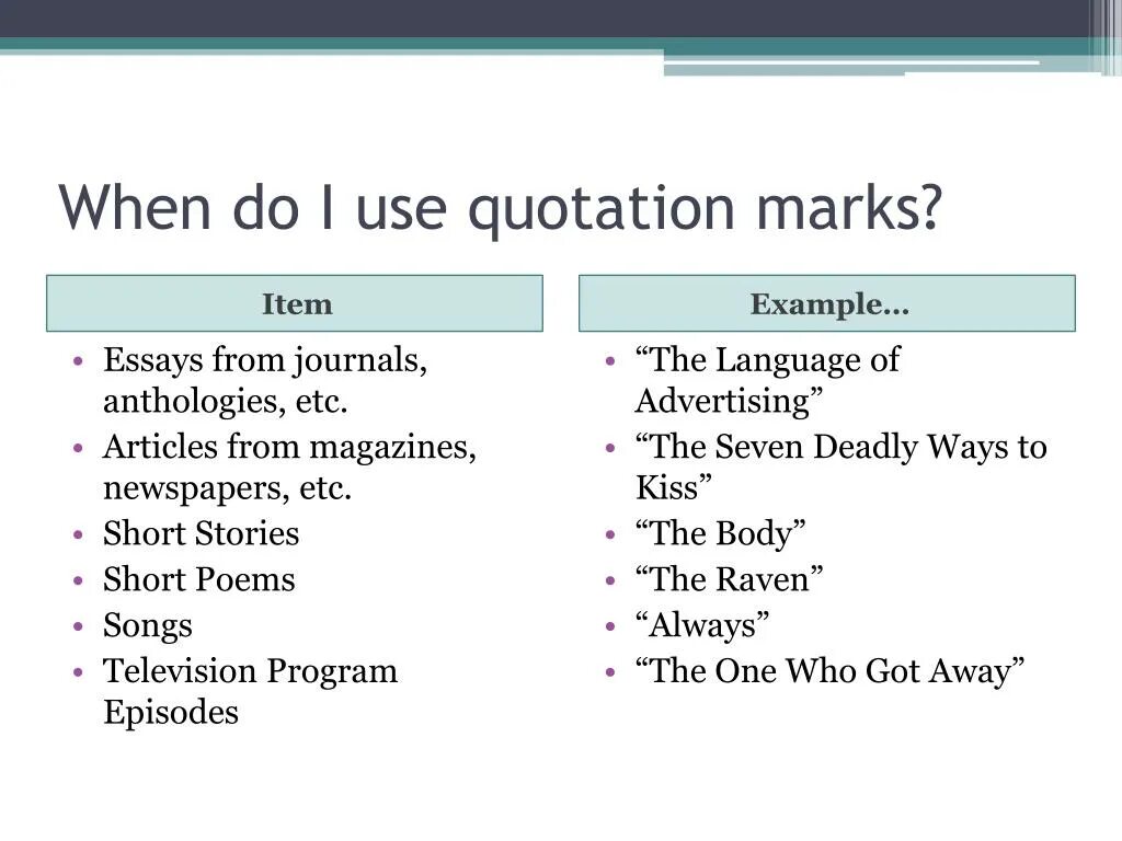 Quotation примеры. Items примеры. Quotation Marks. When is quotation Mark used.