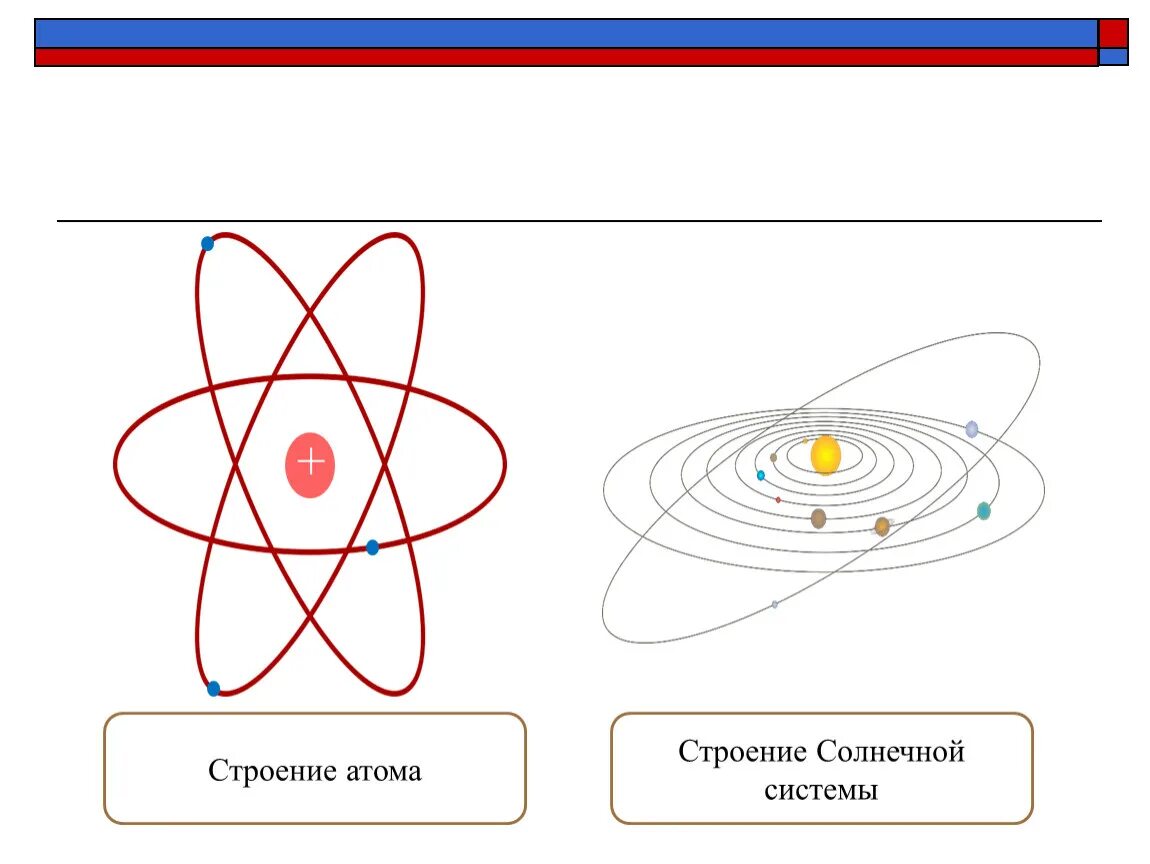 Строение атома напоминает солнечную систему. Строение атома напоминает солнечную систему