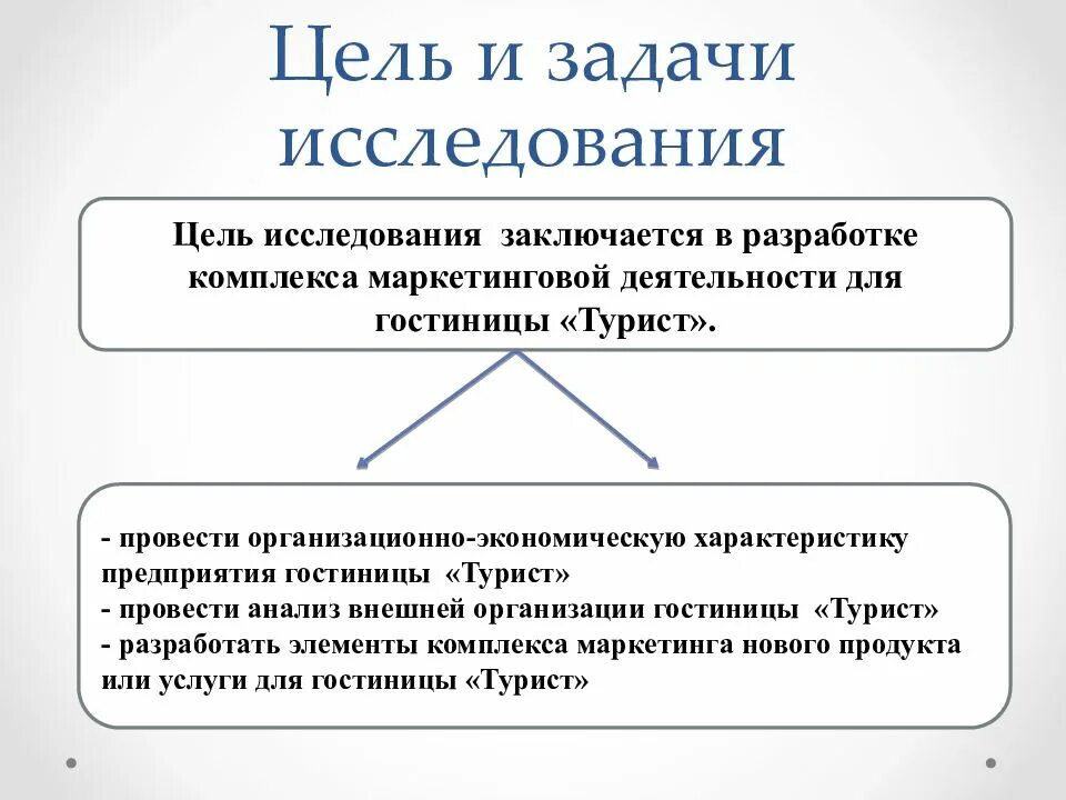 Цели и задачи примеры. Задача гостиничного предприятия. Цели и задачи обслуживания. Основные задачи отеля. Цели и задачи гостиничного бизнеса.