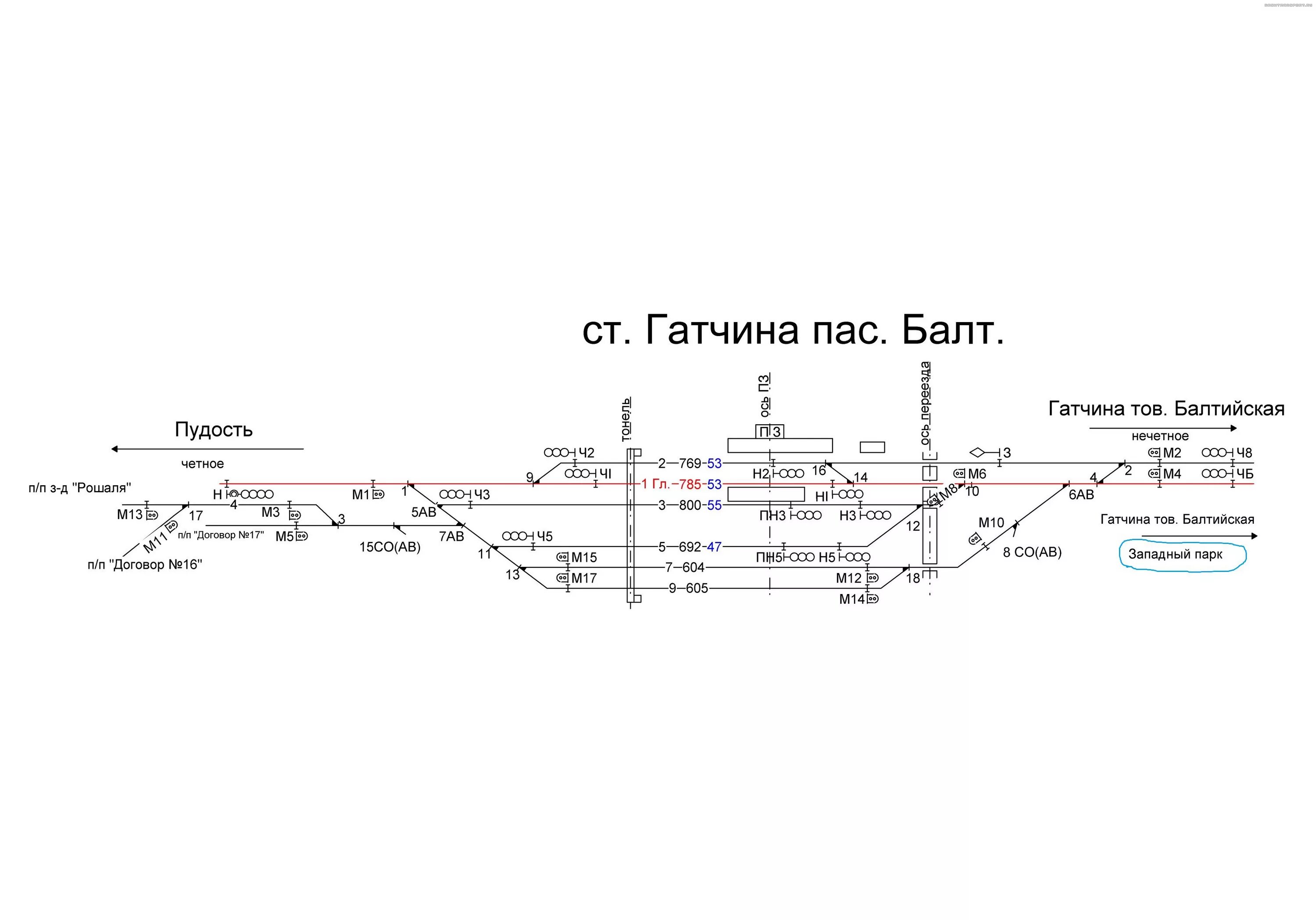 Тайцы гатчина балтийская расписание. Гатчина Товарная схема станции. Станция Гатчина Товарная Балтийская. Гатчина Товарная Балтийская станция схема станции. Схема станции Гатчина Товарная Балтийская.