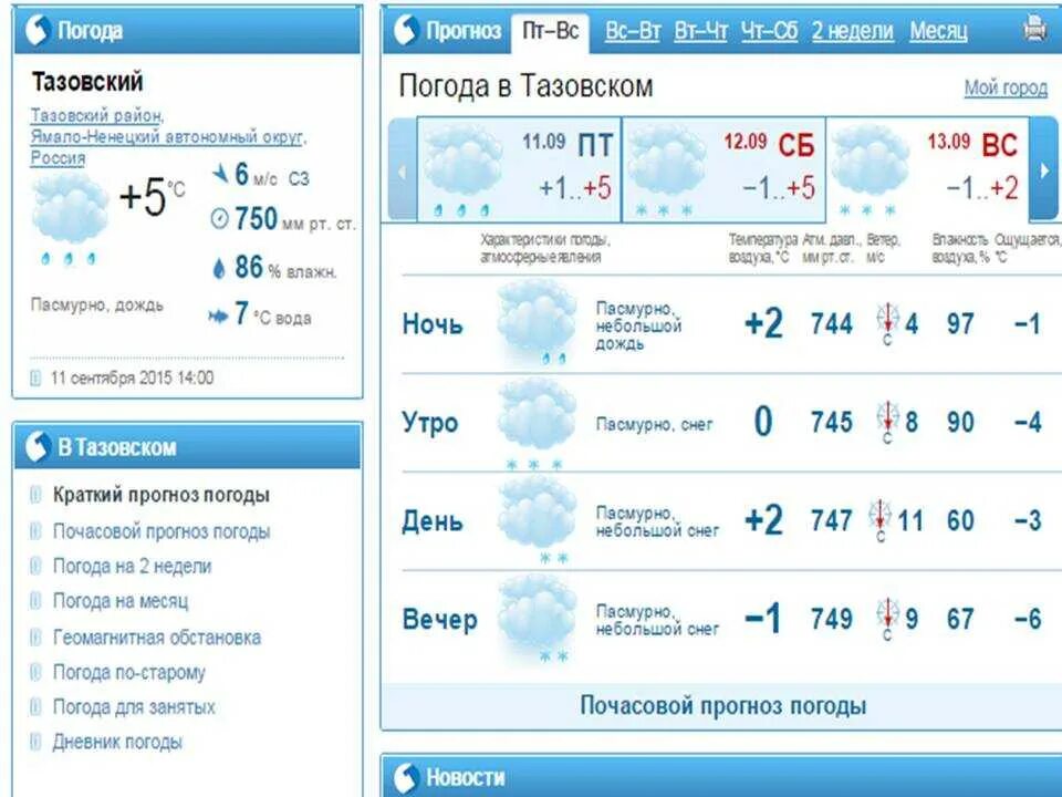 Шерегеш прогноз погоды на 10 дней. Прогноз погоды. Погода в Березниках. Прогноз погоды на неделю. Прогноз погоды ветер.