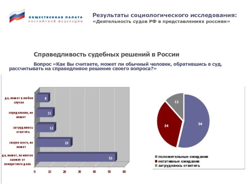 Социологический анализ молодежи