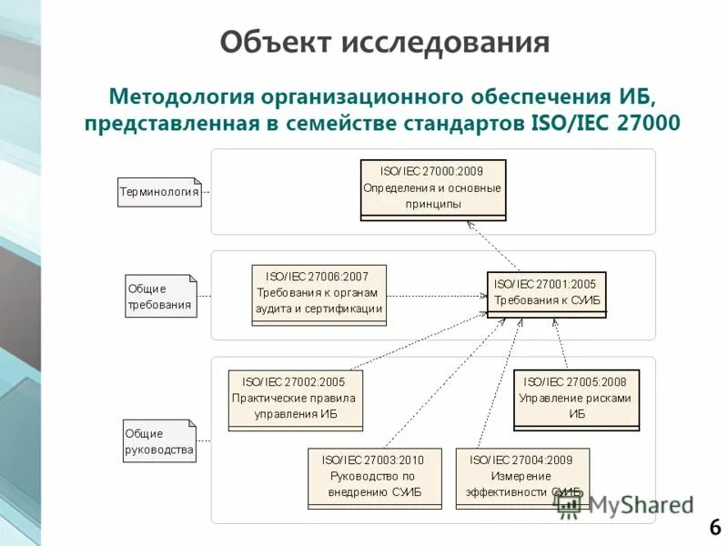 Размер исследуемого объекта. Размер исследуемого объекта. Размер исследуемого объекта. Как определить объект и предмет исследования примеры. Как определить объект и предмет исследования примеры.