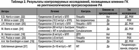 Преднизолон собаке при аллергии дозировка