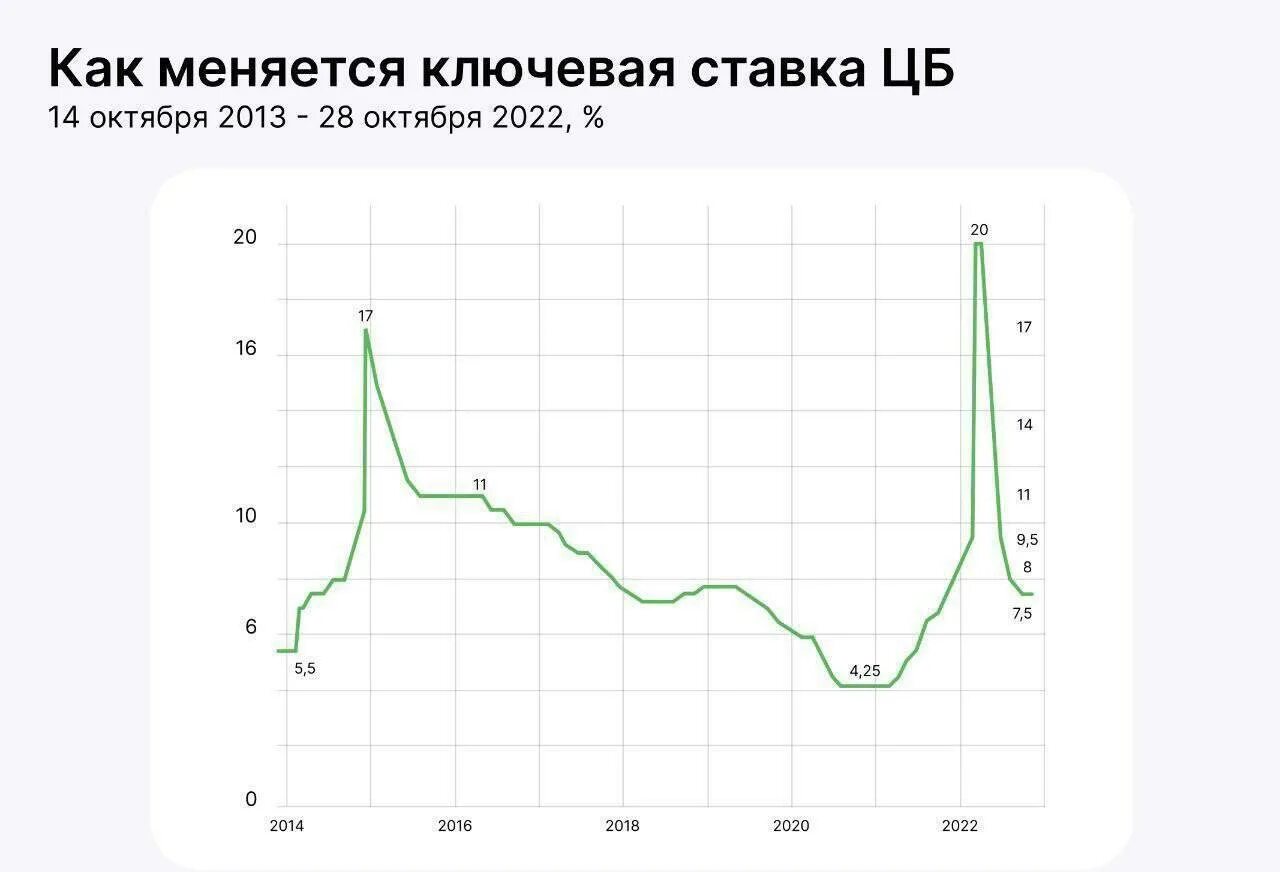 Ключевая ставка что это простыми словами. Ключевая ставка ЦБ. Что такое Ключевая ставка ЦБ простыми словами. Ключевая ставка ЦБ РФ. Ключевая ставка цб даты заседаний 2024