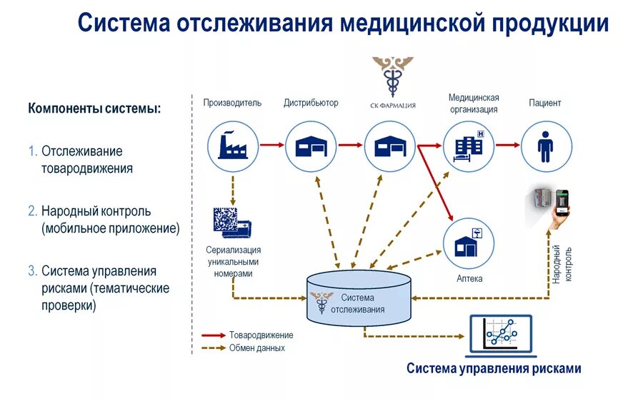 Система прослеживаемости животноводческой продукции. Информационная система мониторинга молочной продукции. Информационная система мониторинга молочной продукции. Информационная система мониторинга молочной продукции. Оператор информационной системы.
