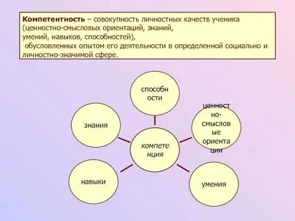 Общие качества личности это