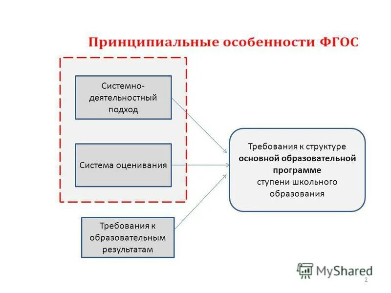 ведущие требования к системе оценивания учебных достижений. оценивание с точки зрения деятельностного подхода. оценивание с точки зрения деятельностного подхода. особенности системы оценивания. оценивание с точки зрения деятельностного подхода.