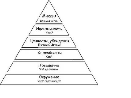 Система ценностей и убеждения