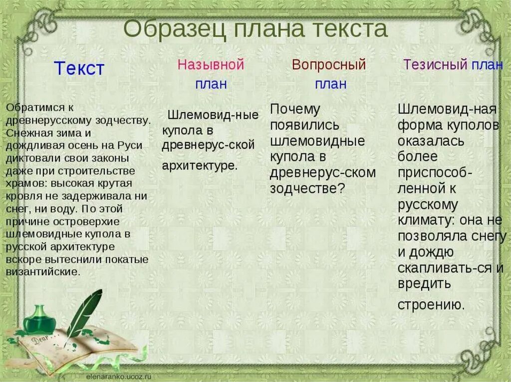 Тезисный план почему осеевой. План текста пример. План по тексту пример. Схема составления плана текста. Образец плана текста.