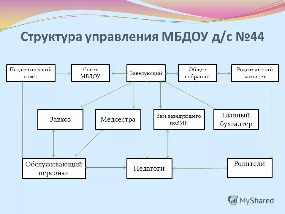 Обязанности заведующего хозяйством в детском саду. Шутки про завхоза. О профессии завхоза школы для детей. Где завхоз. Должностные обязанности заведующего хозяйством.