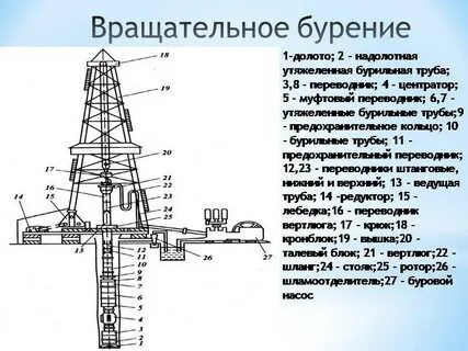 Монтаж описание