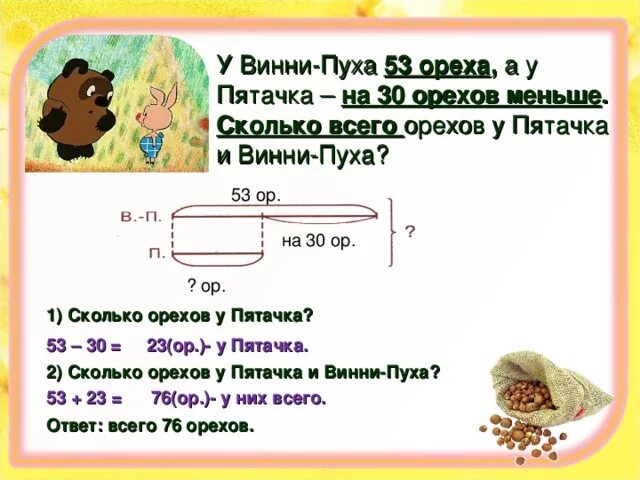 Сколько маленькому другу лет. Задача про мед 2 класс. Схематический чертеж к задаче с медом. Винни пух задания для 2 классов. Задача про мед 1 класс.