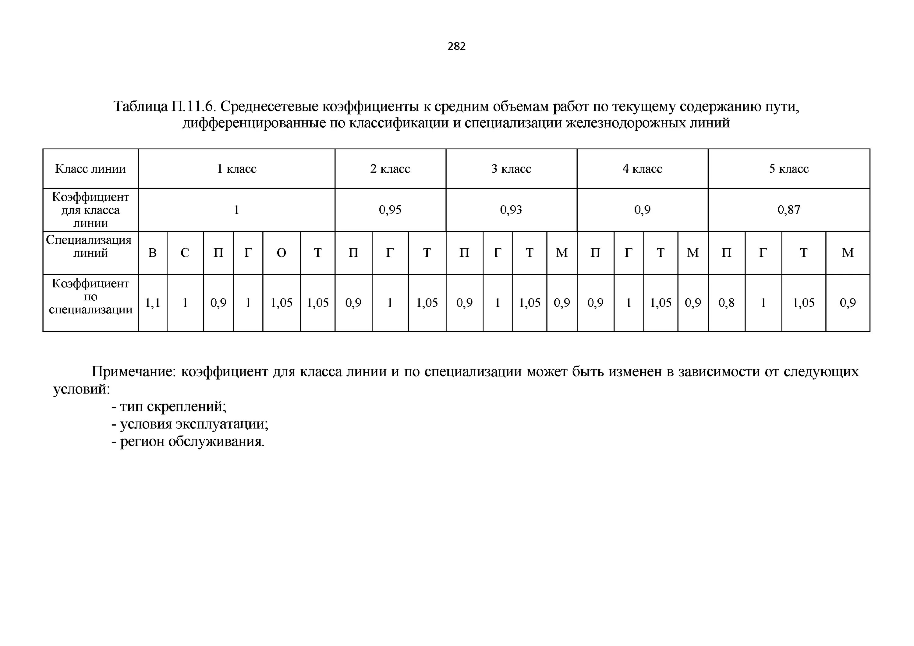 Финансовые нормативы на содержание дорог